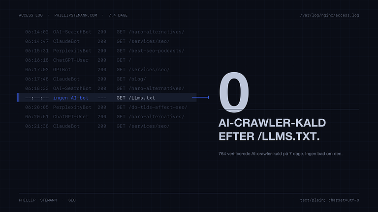 Serverlog der viser AI-crawlere, der henter sider, og nul forespørgsler efter llms.txt